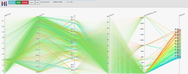 HiPlot-example.jpg