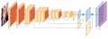 PlotNeuralNet-FCN8-example.jpg