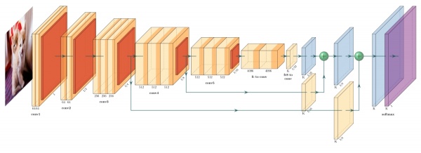 PlotNeuralNet-FCN8-example.jpg
