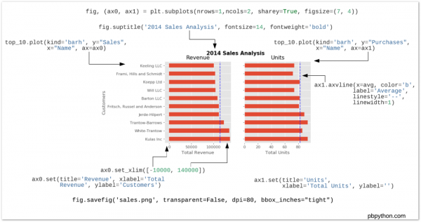 Matplotlib-pbpython-example-header.png