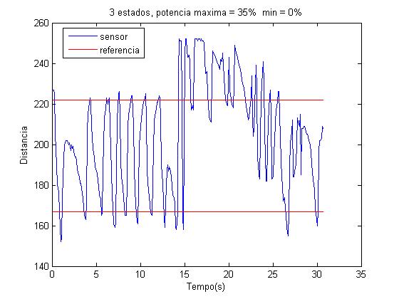 :cursos:introrobotica:2006-2:grupo3:cont3estados.jpg