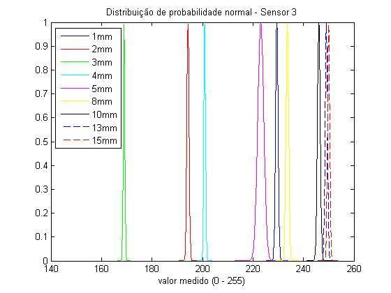 gaussianasensor3.jpg