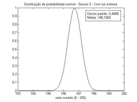 gaussianasensor3comluz.jpg