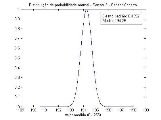 gaussianasensor5coberto.jpg
