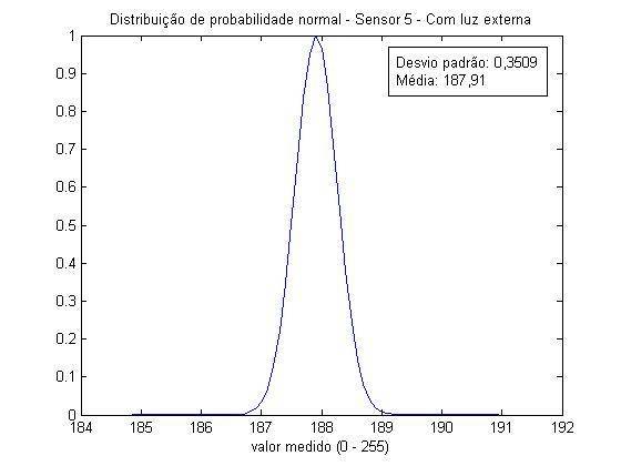 gaussianasensor5comluz.jpg