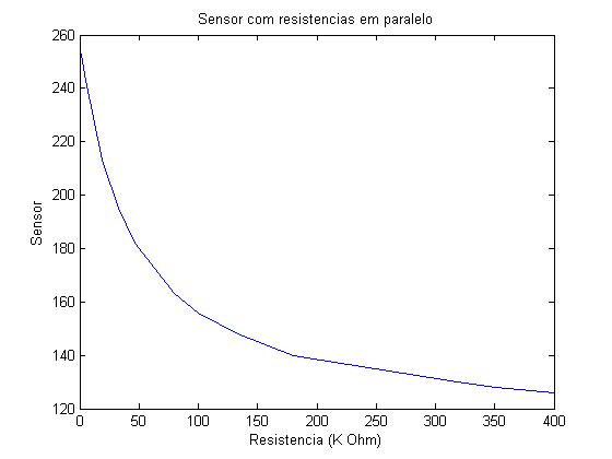 :cursos:introrobotica:2006-2:grupo3:resist.jpg