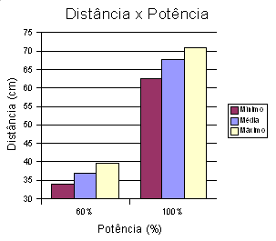 :cursos:introrobotica:2007-2:grupo1:potenciadistancia.png