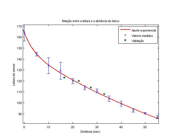 :cursos:introrobotica:2007-2:grupo10:tp0:luz_X_dist.png :cursos:introrobotica:2007-2:grupo10:tp0:luz_X_dist.png