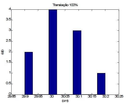 :cursos:introrobotica:2007-2:grupo3:Grafico_20_.jpg