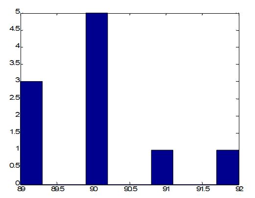 :cursos:introrobotica:2007-2:grupo3:Grafico_20_.jpg