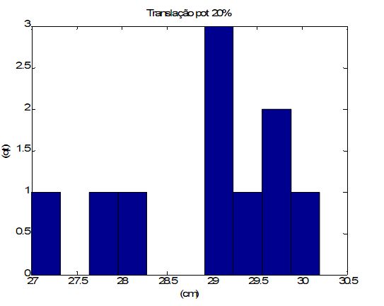 :cursos:introrobotica:2007-2:grupo3:Grafico_20_.jpg