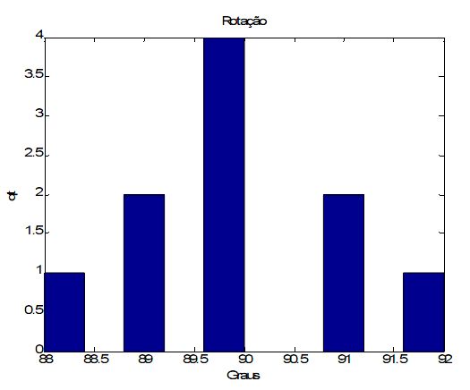 :cursos:introrobotica:2007-2:grupo3:Grafico_20_.jpg