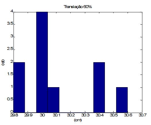 :cursos:introrobotica:2007-2:grupo3:Grafico_20_.jpg
