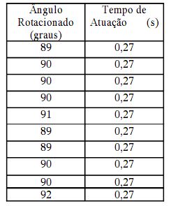 :cursos:introrobotica:2007-2:grupo3:Tabela_20_.jpg