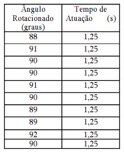 :cursos:introrobotica:2007-2:grupo3:Tabela_20_.jpg