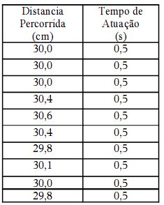 :cursos:introrobotica:2007-2:grupo3:Tabela_20_.jpg