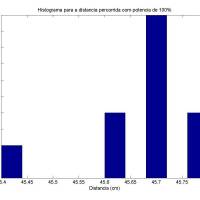 Histograma6