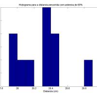 Histograma5
