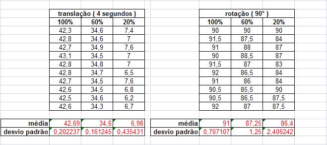 :cursos:introrobotica:2007-2:grupo6:Analise_Dados.JPG