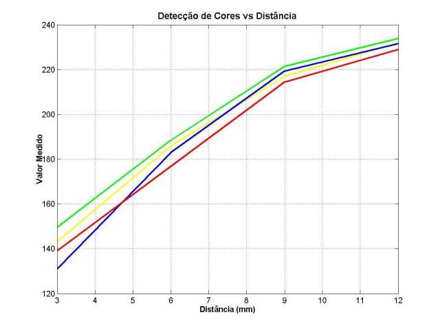 Cores_x_Dist.jpg