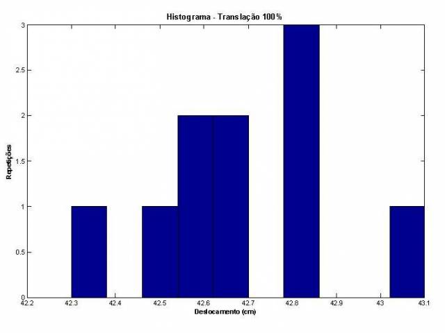 :cursos:introrobotica:2007-2:grupo6:hist100.JPG