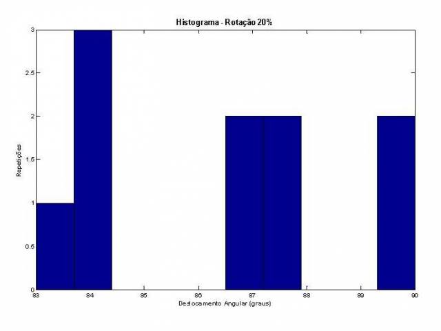 :cursos:introrobotica:2007-2:grupo6:hist20r.JPG