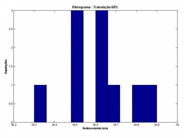 :cursos:introrobotica:2007-2:grupo6:hist60.JPG