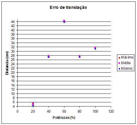 graficotranslacao.jpg