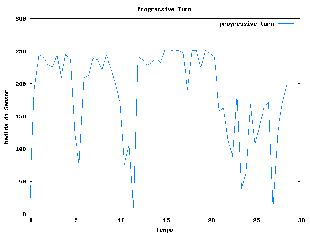 progressiveturn.png
