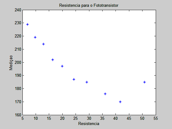 :cursos:introrobotica:2007-2:grupo9:grafico1.png