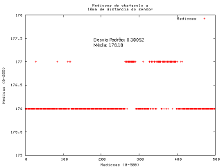 :cursos:introrobotica:2007-2:grupo9:grafico10mm.png