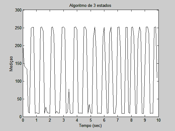 :cursos:introrobotica:2007-2:grupo9:grafico3.png