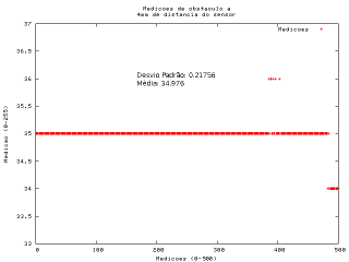 :cursos:introrobotica:2007-2:grupo9:grafico4mm.png