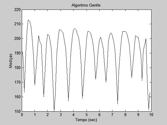 :cursos:introrobotica:2007-2:grupo9:grafico5.png