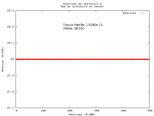 grafico5mm.png