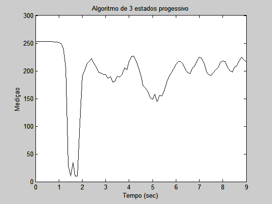 :cursos:introrobotica:2007-2:grupo9:grafico6.png