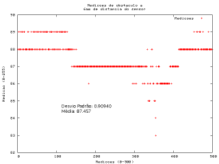 :cursos:introrobotica:2007-2:grupo9:grafico6mm.png