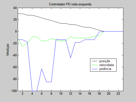 :cursos:introrobotica:2007-2:grupo9:grafico7.png