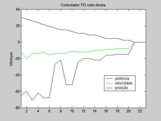 :cursos:introrobotica:2007-2:grupo9:grafico8.png