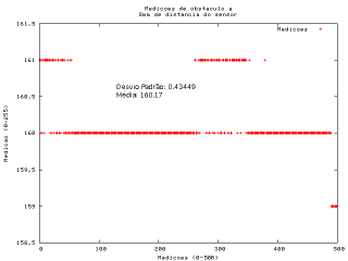 :cursos:introrobotica:2007-2:grupo9:grafico8mm.png