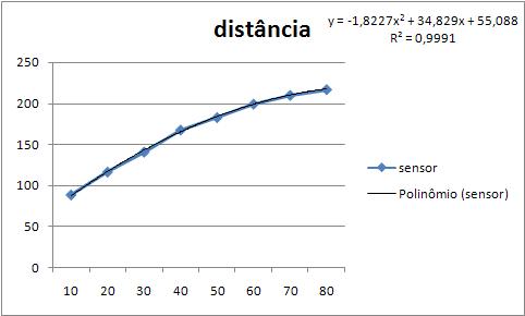 que longe... que longe...