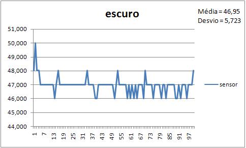 grafico no escuro, apague a luz grafico no escuro, apague a luz