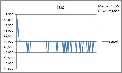 grafico no claro, acenda a luz grafico no claro, acenda a luz