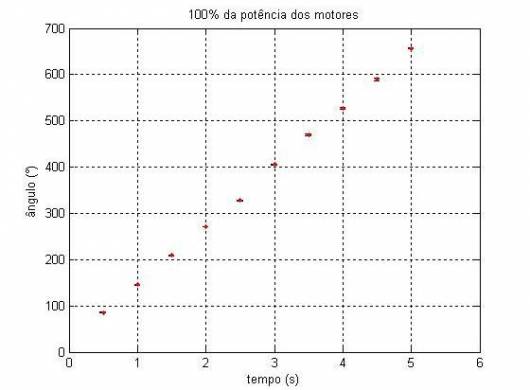 :cursos:introrobotica:2008-2:grupo6:angulo100.JPG