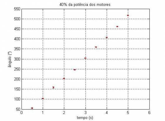 :cursos:introrobotica:2008-2:grupo6:angulo40.JPG