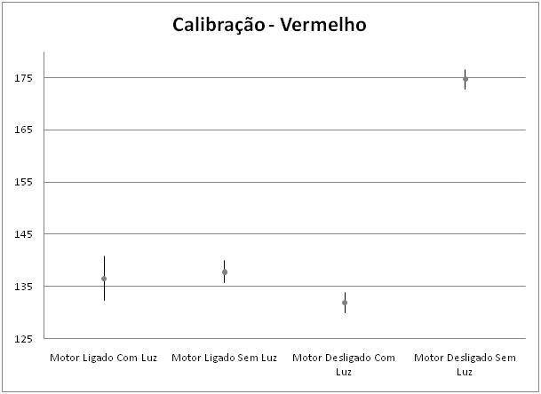calibracao.jpg