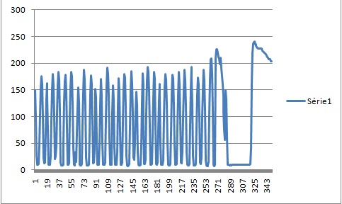  Grafico hard turning