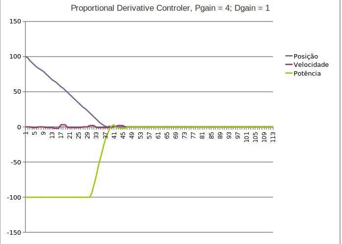 pdcontrol.jpg