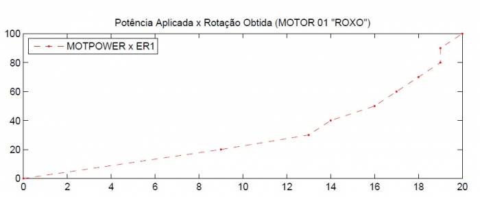 pote-rota-motor1.jpg