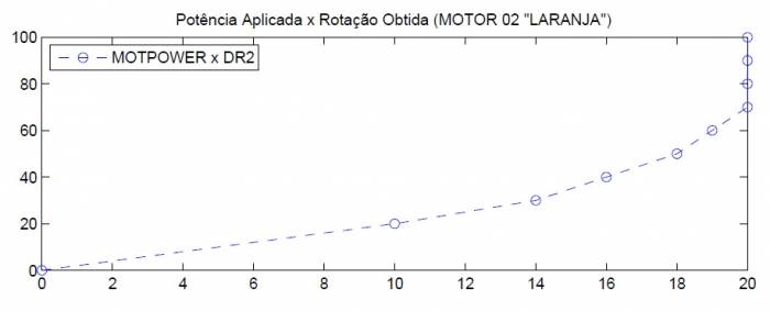 pote-rota-motor2.jpg